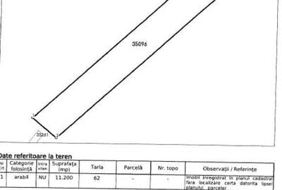 Teren Extravilan Arabil Ghimpati, ID: R1964858 - 1