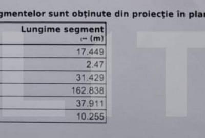Teren de vanzare, 3900 mp, zona skit - 3