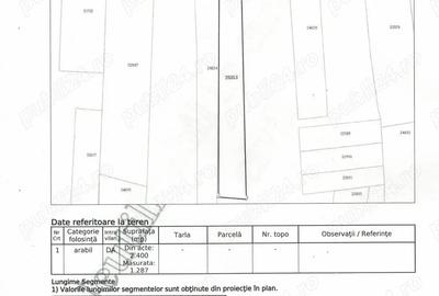 Teren de 1287 mp, în Central - 2