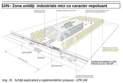 Teren Intravilan Industrial 1550mp - Jucu De Mijloc - 1