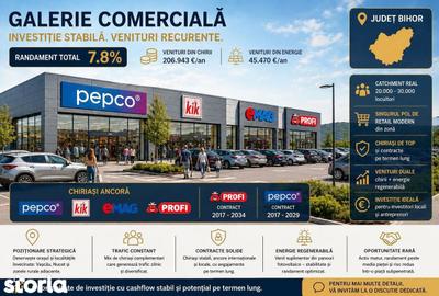 Spațiu comercial, de 2,141 mp, în Orașul Nou - 3