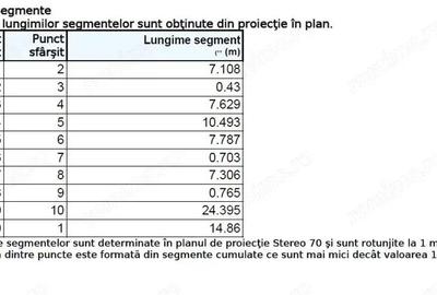 Teren de 375 mp, în Central - 2