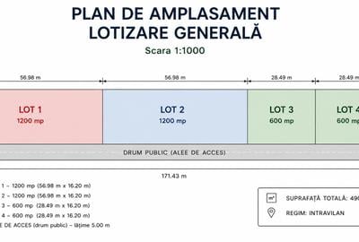 Teren Construcții de 1200 mp, în Lazu - 2
