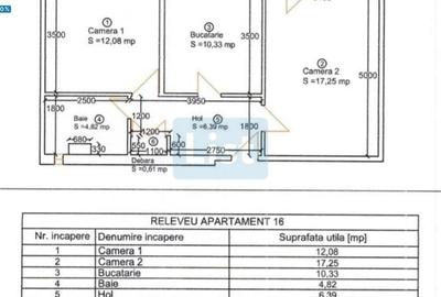 Apartament cu 2 camere decomandat în Aradului