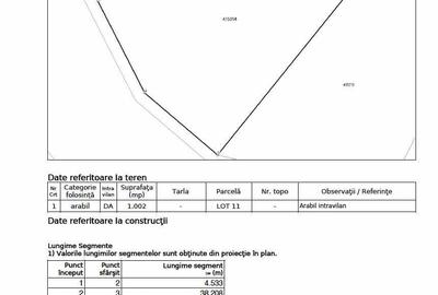Teren de 1002 mp, în Moșnița Nouă - 3