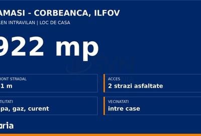 Teren de 922 mp, în Corbeanca