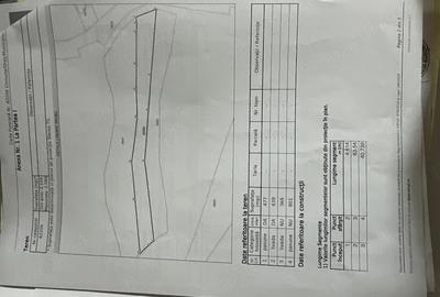 Teren de 2086 mp, în Ștefănești