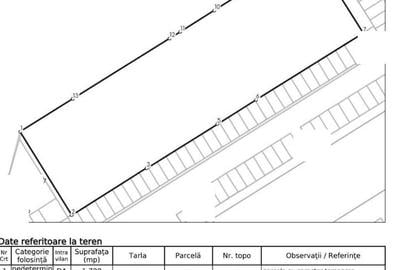 Teren Construcții intravilan de 1700 mp, în Metalurgiei - 2