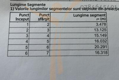 Oportunitate excelenta pentru investitie sau constructia casei tale - 1
