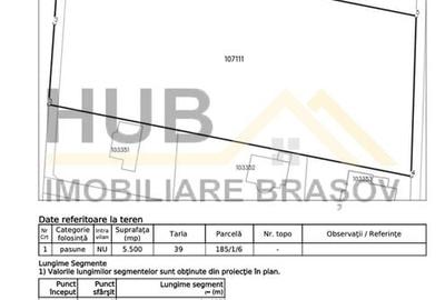 De vanzare Teren Cristian | PUZ Aprobat | Utilitati | 5.358mp - 14