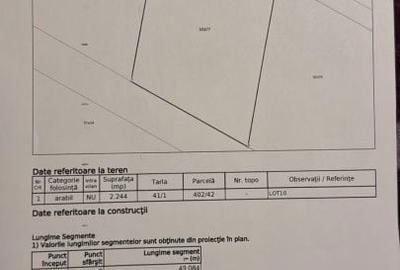 Teren de 2500 mp, în Central - 1