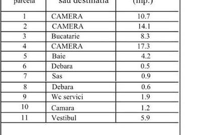 Apartament 3 camere renovat proiect centrala Gorjului, Militari - 13