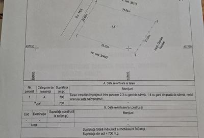Teren de 700 mp, în Polovragi - 2