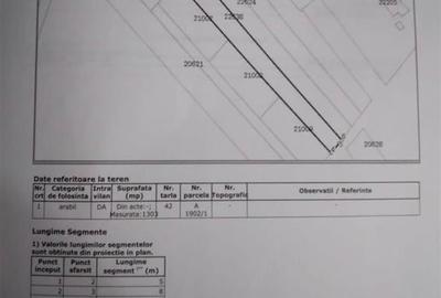 Vanzare teren intravilan | 2623 mp | Boldesti Scaieni - liceul Teodor Diamant | - 2