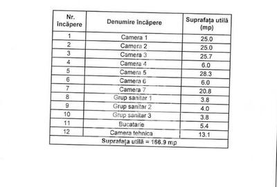 Casa pe parter, individuala de vanzare, 5 camere, 3 bai, Girocului - 10