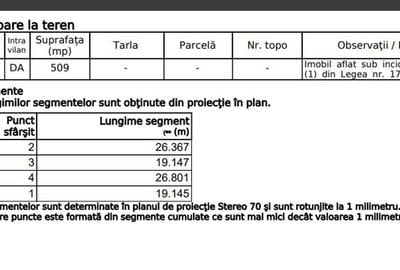 Nazna - Izvorului - 509 mp intravilan - deschidere 19m - 5