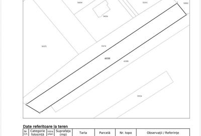 Spațiu comercial, în Izvorani - 1