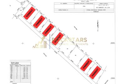 Teren Construcții intravilan de 370 mp, în Dobroești - 10
