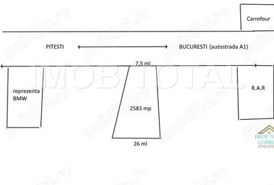 Teren de inchiriat 2583 mp, DN 65b, iesirea spre Autostrada A1 - 2