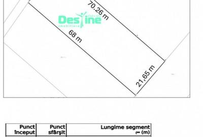 Valea Adanca, TEREN INTRAVILAN 1500 mp, 97.500 euro - 2
