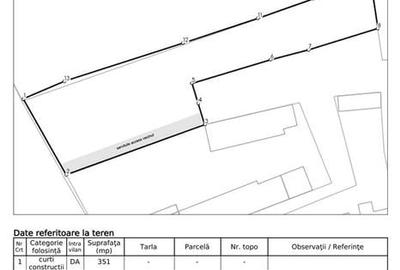 Vanzare teren Tei-Petricani la bulevard - 1