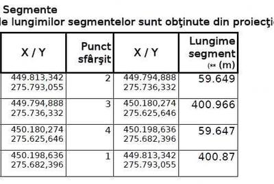 Spațiu comercial, în Vlădila - 5