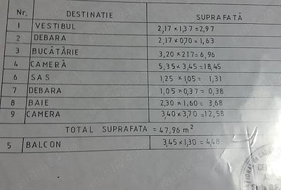Apartament cu 2 camere semidecomandat în Colentina - 2