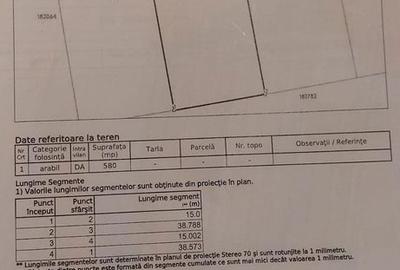 Teren de 860 mp, în Burdea - 2