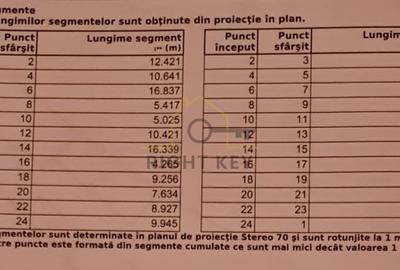 Teren Construcții intravilan de 1571 mp, în Dragomirești-Vale - 3