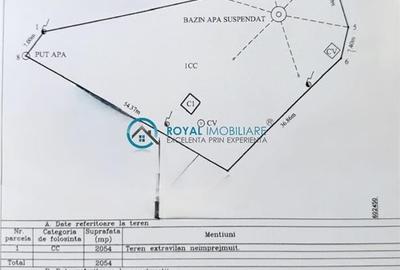 Royal Imobiliare - Vanzare ferma zootehnica, zona Tomsani - 4