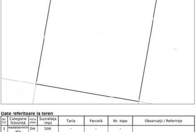 Teren Construcții intravilan de 506 mp, în Metalurgiei - 2