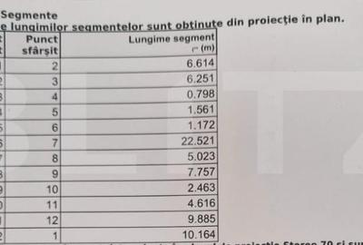 Teren Construcții intravilan de 267 mp, în Central - 7