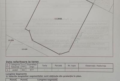Teren de 977 mp, în Primăverii - 2