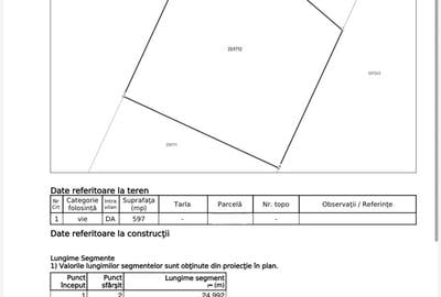 Teren Construcții intravilan de 1834 mp, în Boreal - 3
