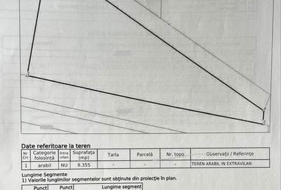 Teren de 8355 mp, în Saca