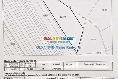 Teren agricol extravilan Uliesti, sat Ragu, apropiere Autostrada A1 - 2