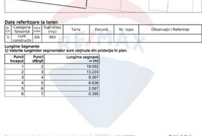 Teren Construcții intravilan de 983 mp, în Rahova - 8