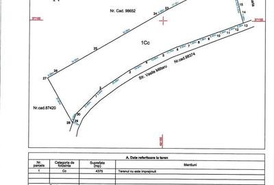 Vand LOTURI teren intravilan Pitesti - zona Darzu (Cez Pitesti) sau inchiriere 4375mp Vand LOTURI teren intravilan Pitesti - zona Darzu (Cez Pitesti) sau inchiriere 4375mp - 2