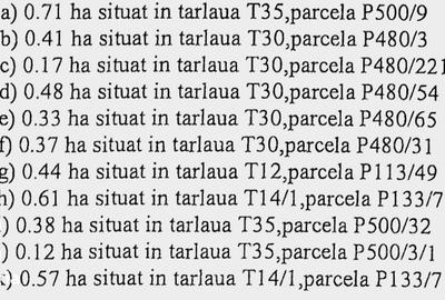 Spațiu comercial, în Herăști - 2