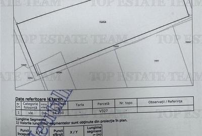 Teren Construcții intravilan de 4000 mp, în 23 August - 1
