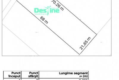 Teren de 1500 mp, în Valea Adâncă - 1
