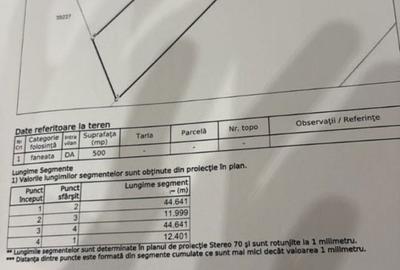 Spațiu comercial, în Central - 5