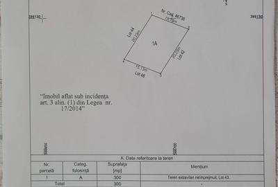 Spațiu comercial, în Central - 3