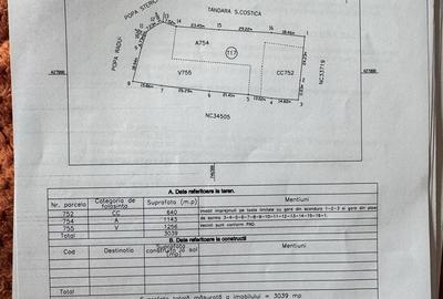 Spațiu comercial, în Jijila