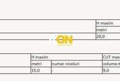 Teren intravilan pe Soseaua de Centura, 8.000mp Teren intravilan pe Soseaua de Centura, 8.000mp - 2