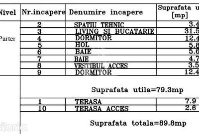 Casă cu 3 camere cu Canalizare în Ciarda Roșie - 3