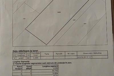 Teren Construcții intravilan de 1000 mp, în Vârteju - 6