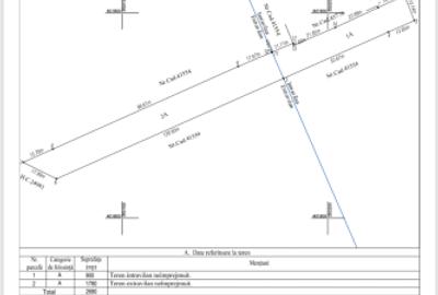 Teren Construcții intravilan de 2680 mp, în Runcu - 1