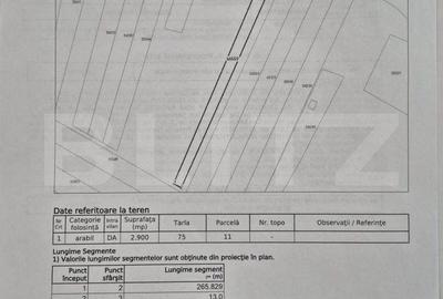 Spațiu comercial, în Central - 2