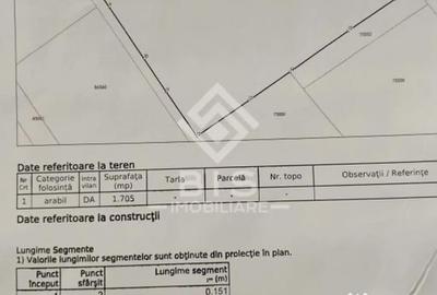 Teren în Unirea - 10